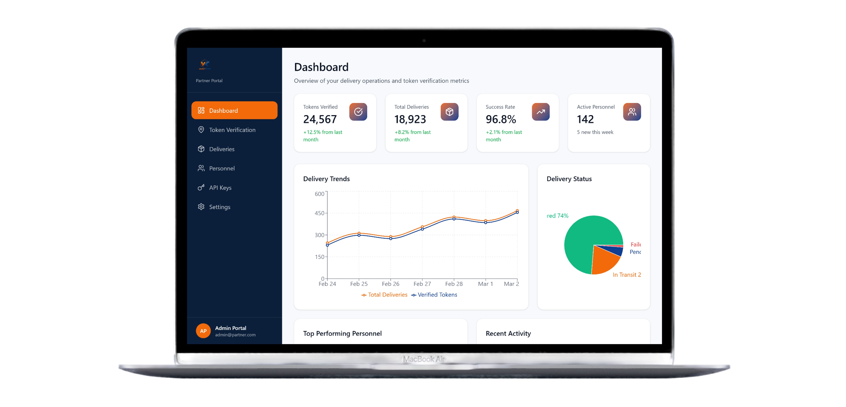 Vérification d'adresse